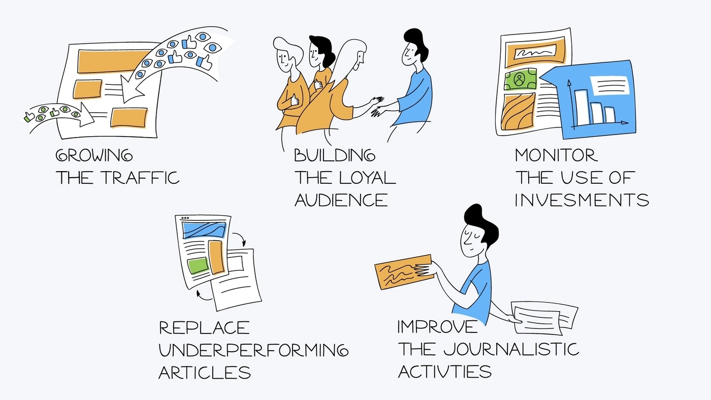 Five main goals of headline testing