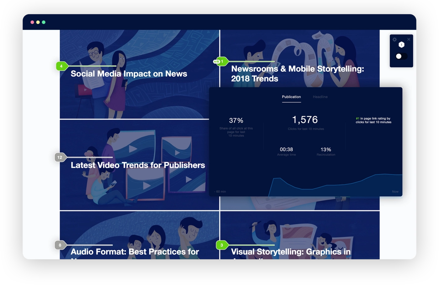 A/B headline testing in progress