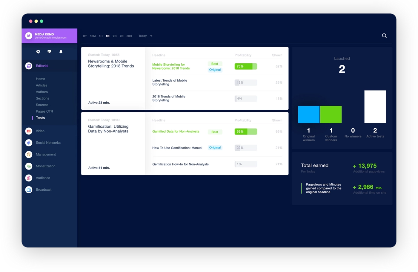 Headline testing dashboard