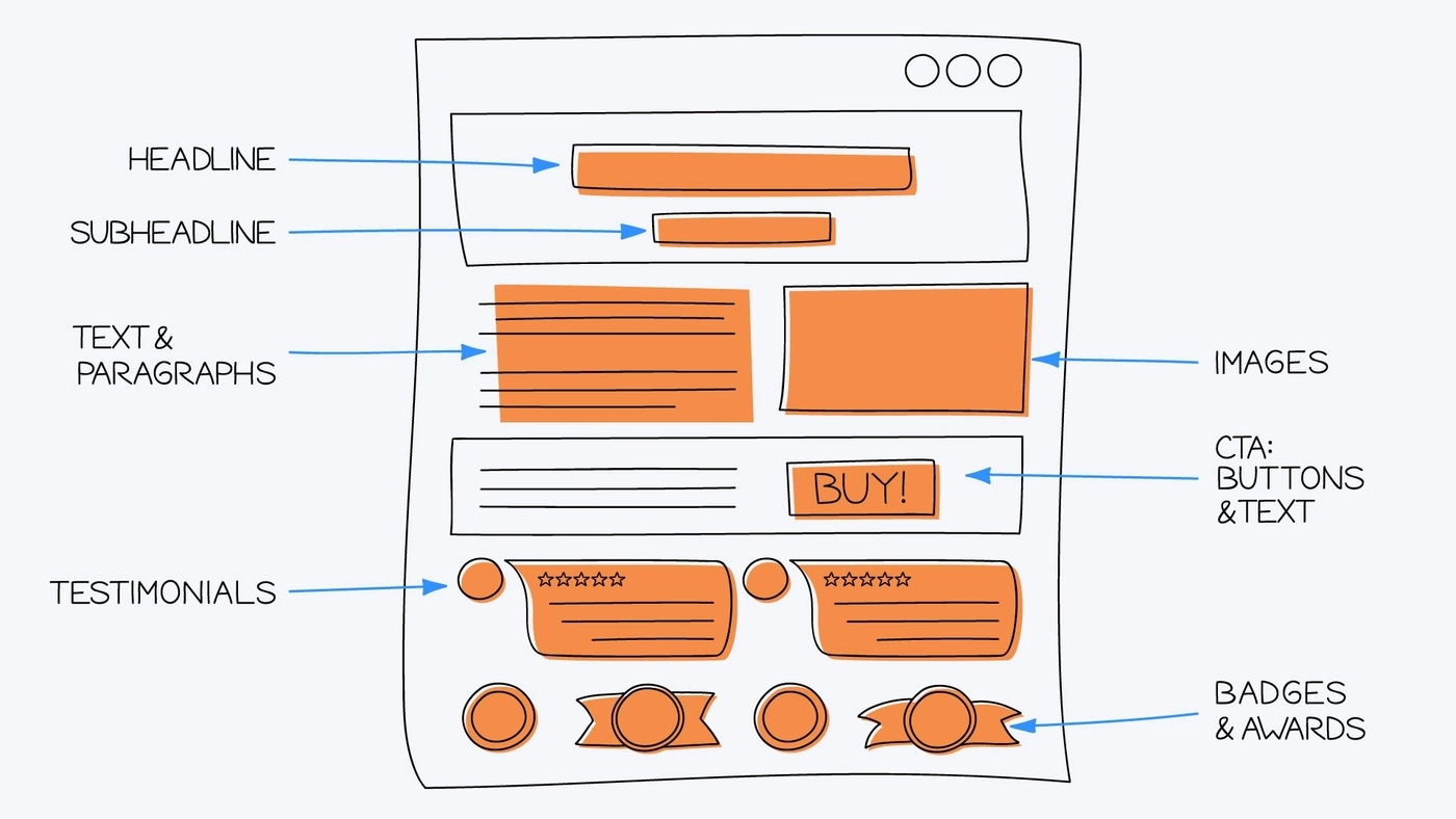 Page elements that can be tested with A/B testing