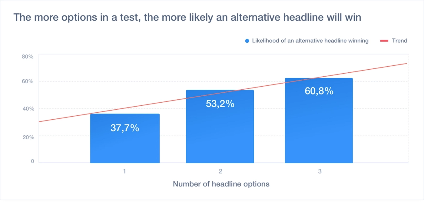 ab headline options winner