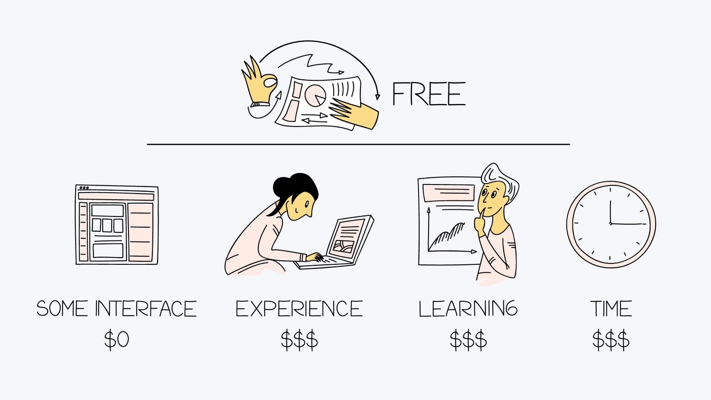 Free analytical solutions and their cost for companies