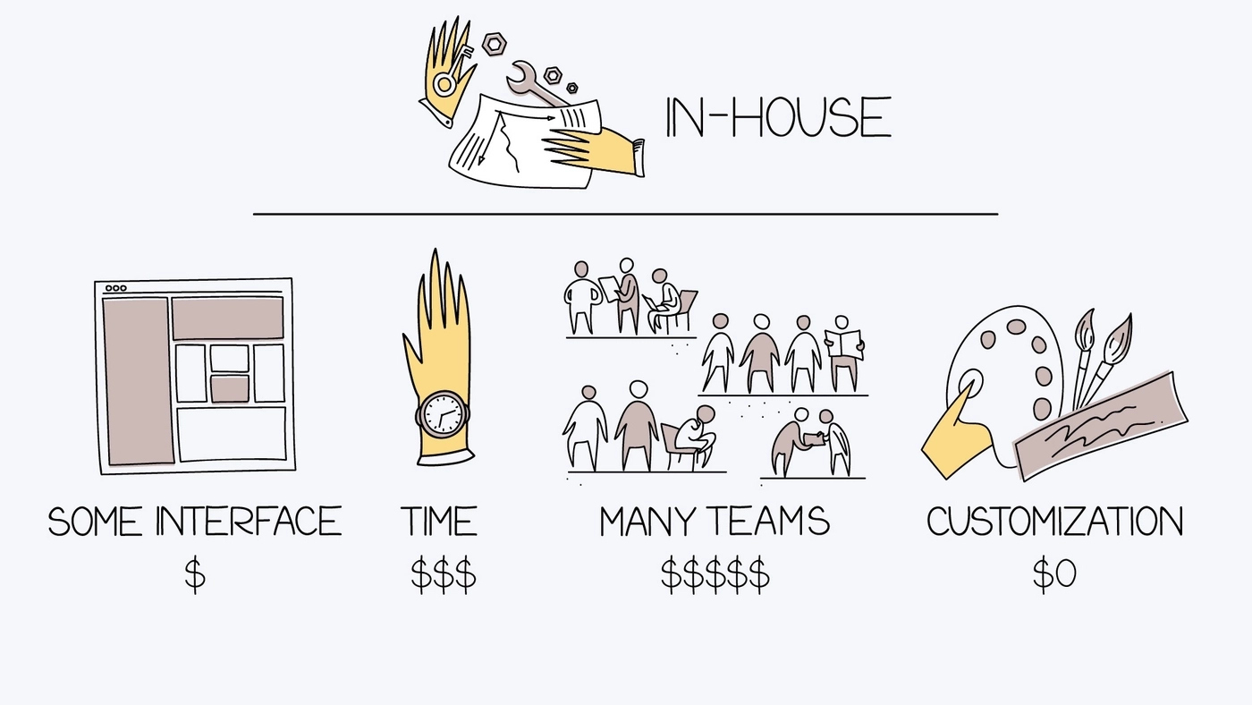 In-house developed analytical solutions: pros and cons