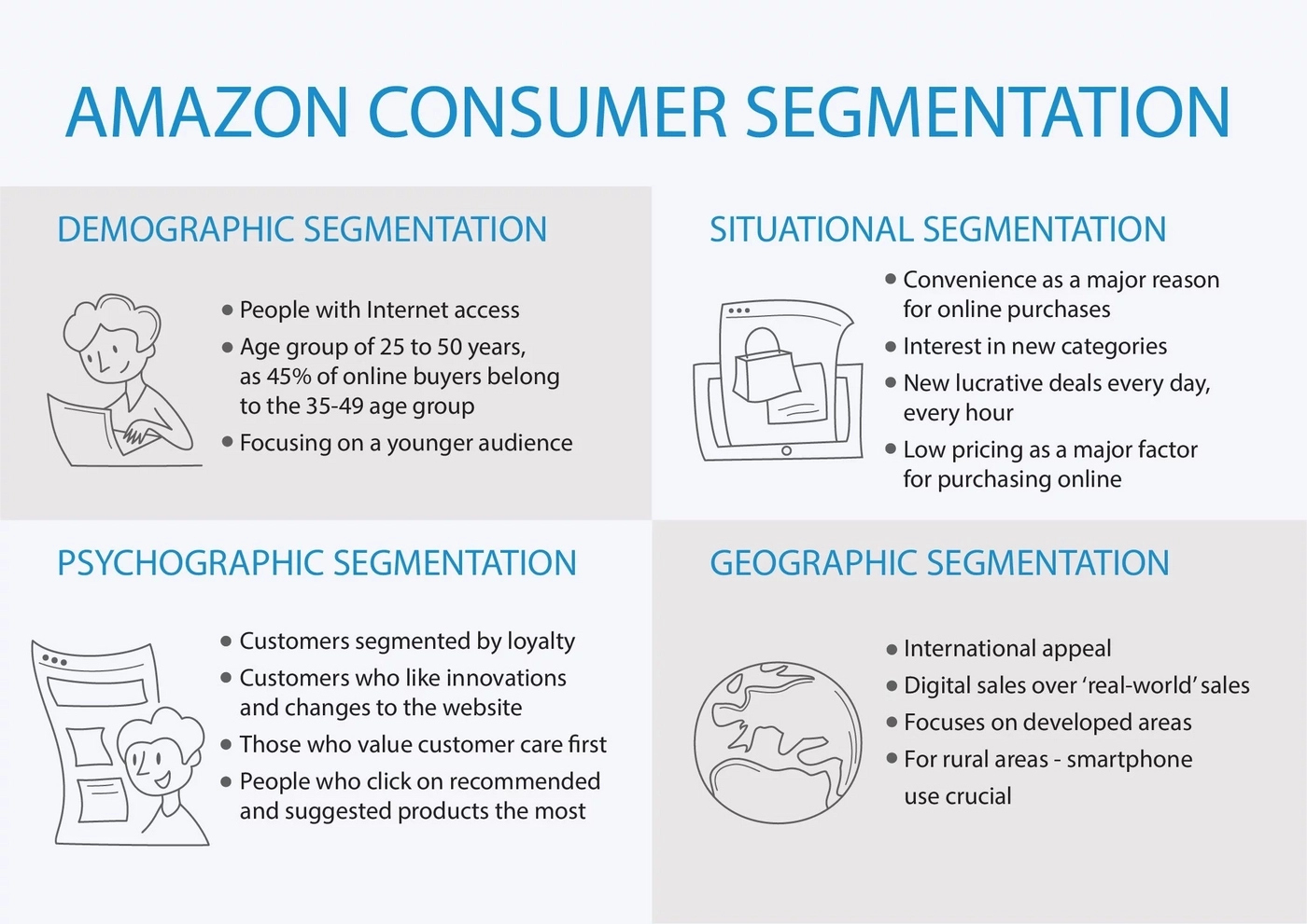 Amazon customer segmentation types and criteria