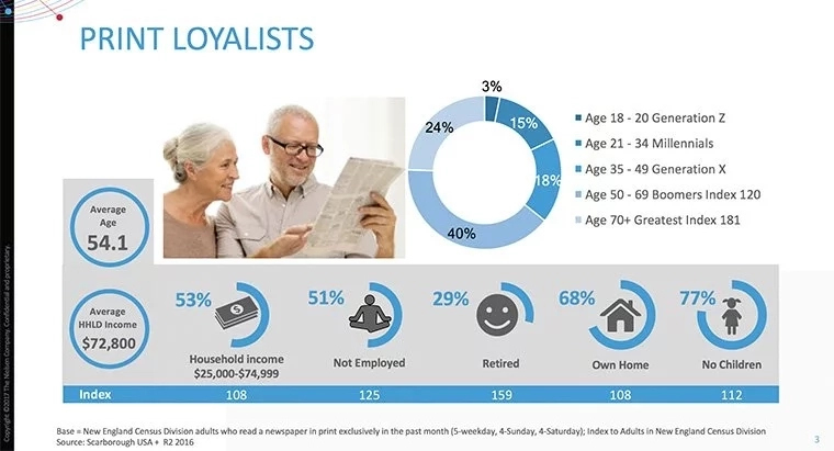 Print loyalists Nielsen Scarborough audience segment overview