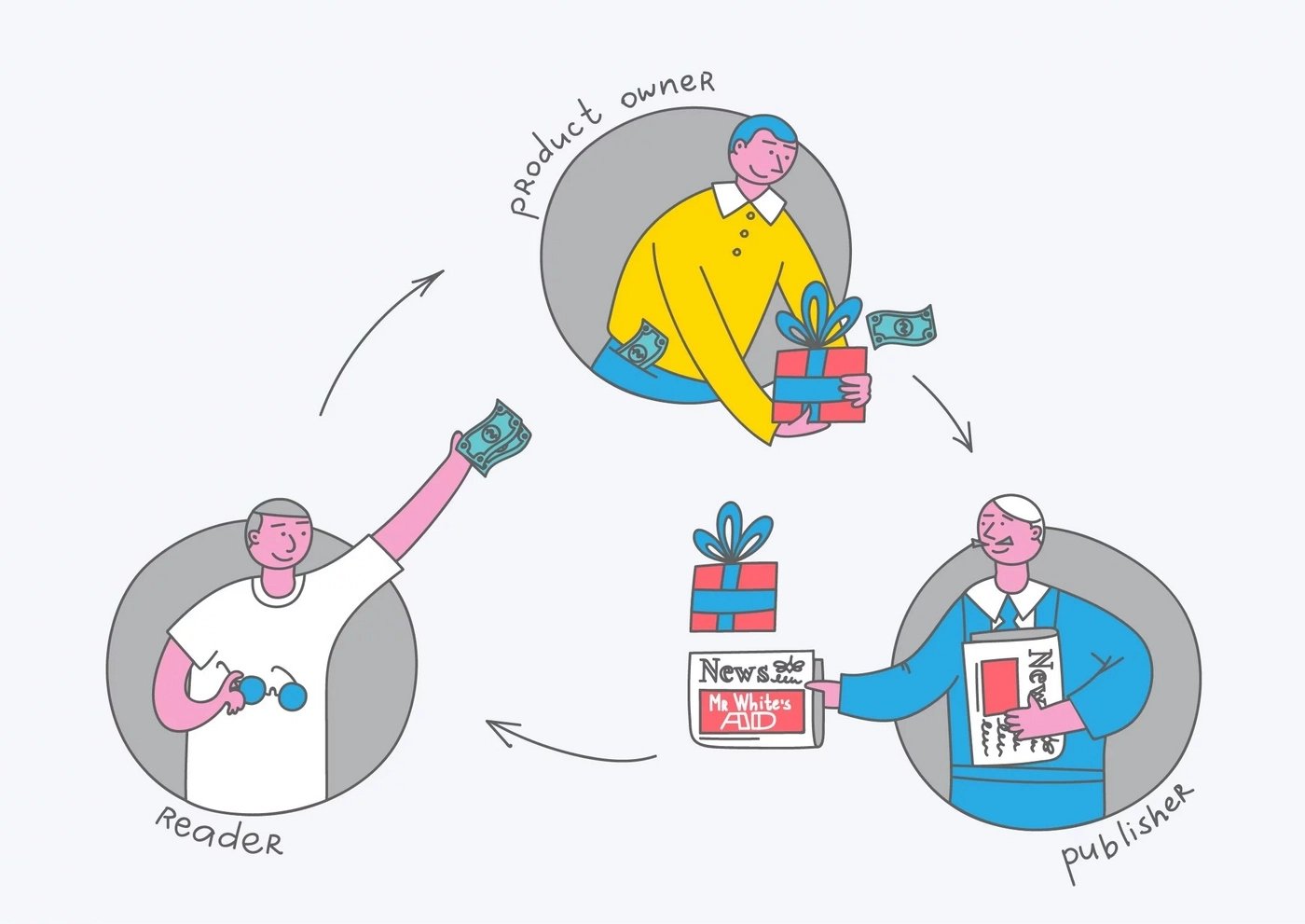 Affiliate marketing monetization model