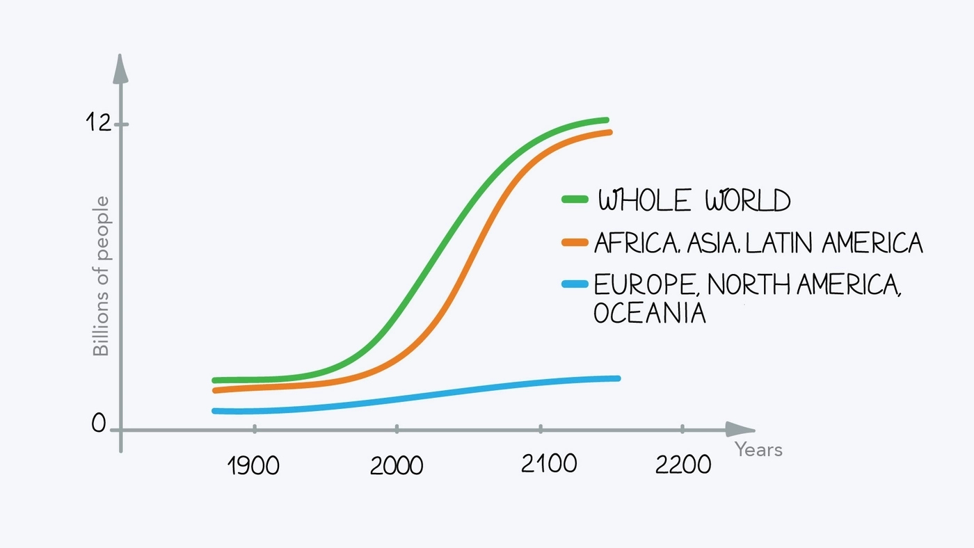 The second version of the statistics