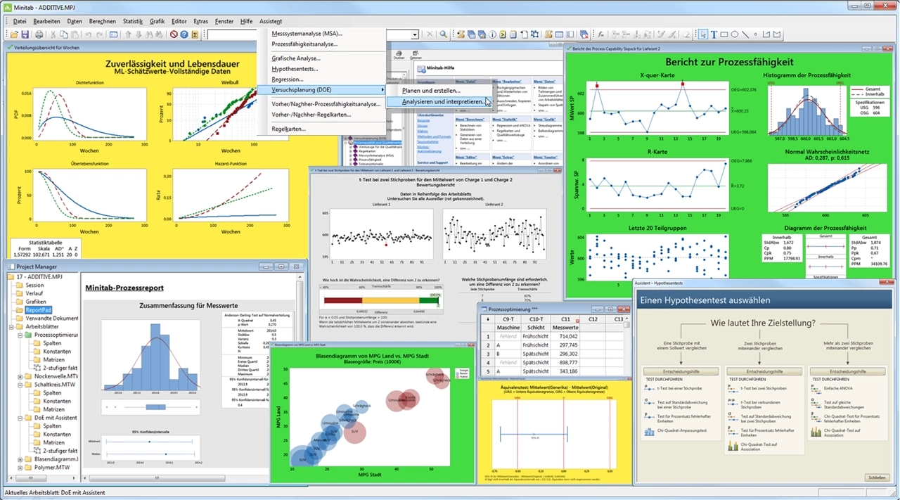 Tools for analyzing data