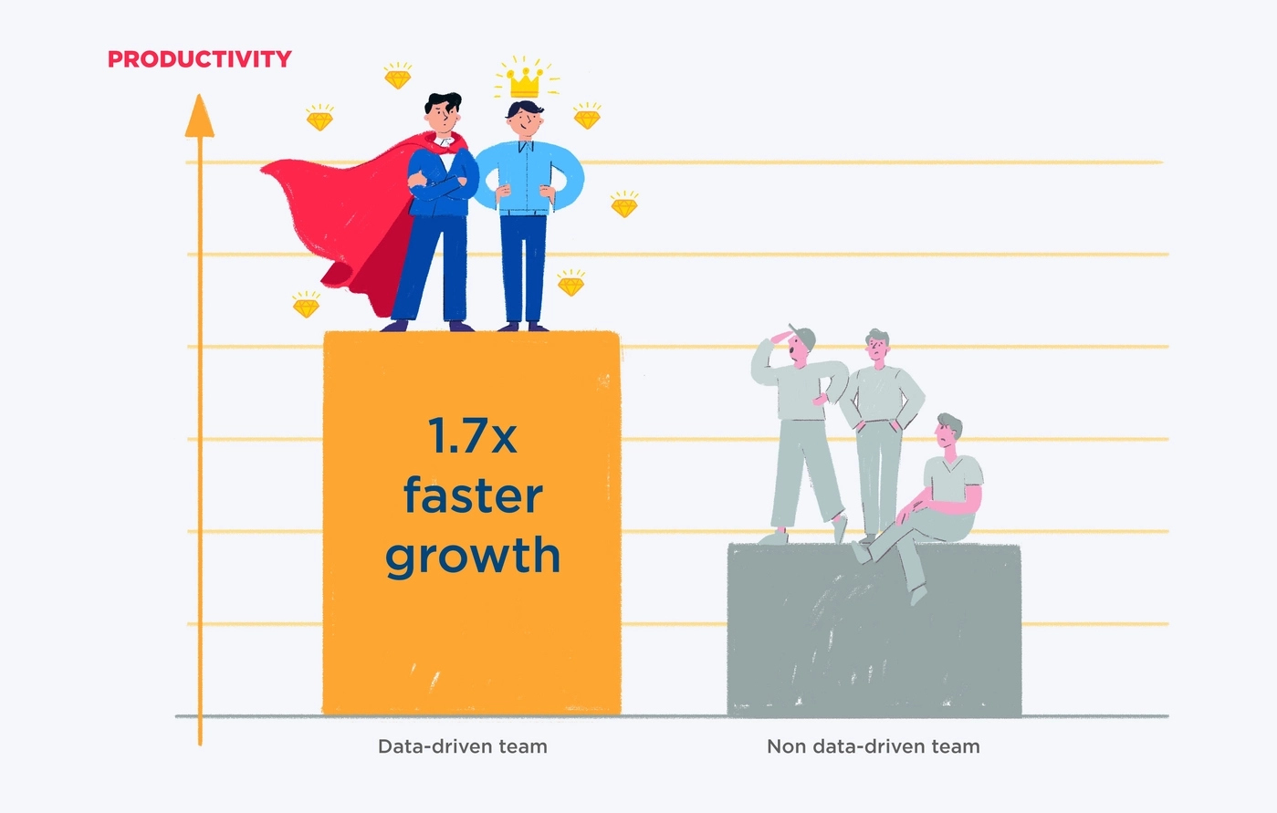 The difference between data-driven and ordinary teams