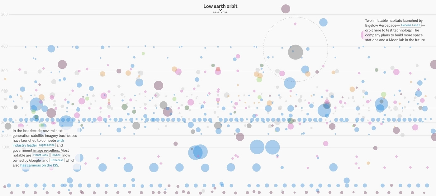 Active satellites on the Earth orbit is an ‘edutainment’ visualization