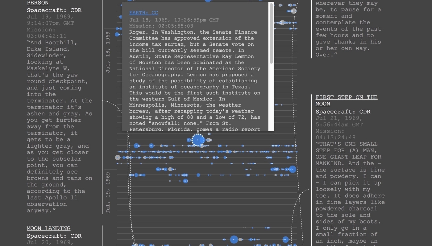 The ‘Lunar Conversations’ visualization project
