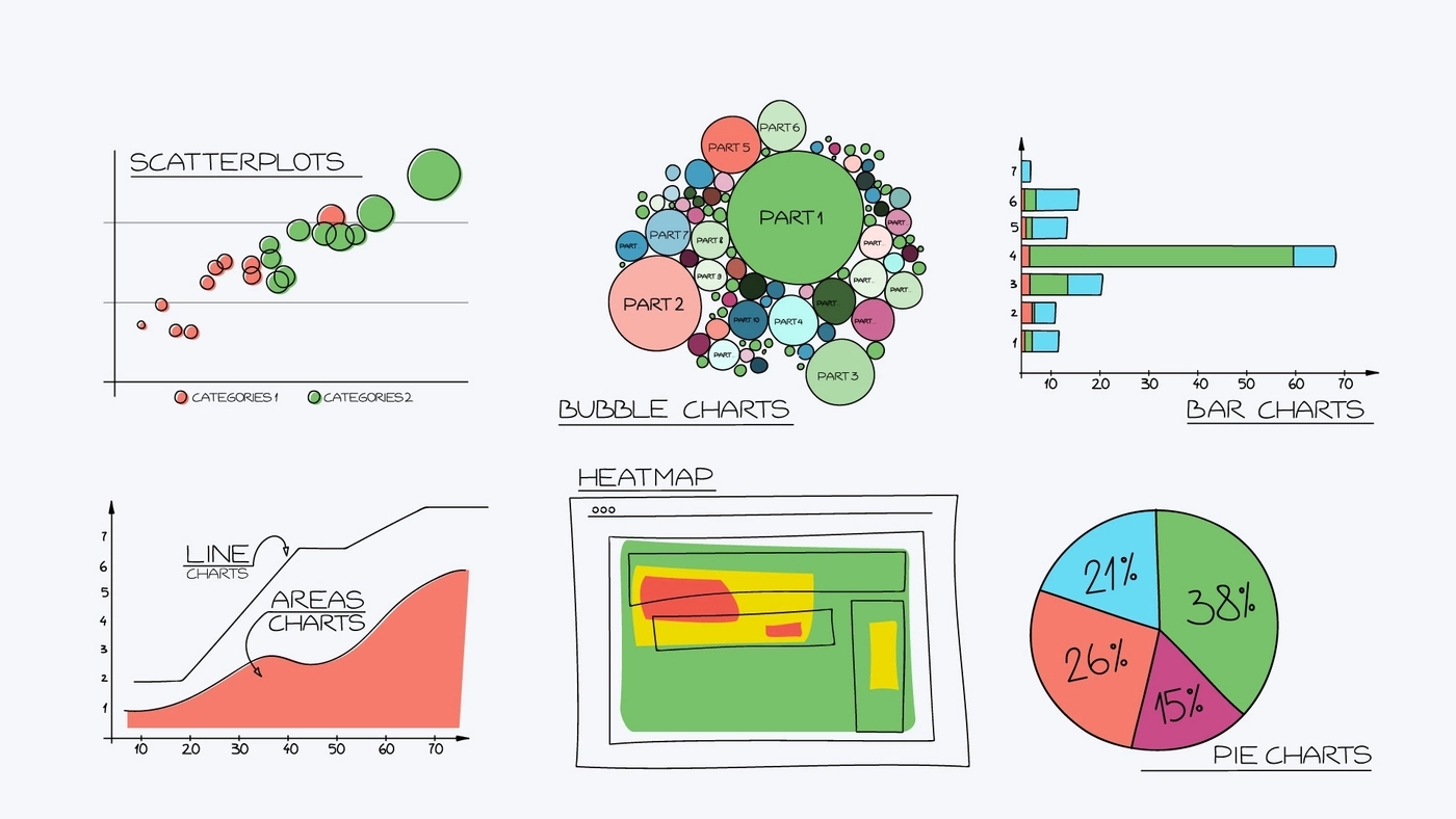 Data visualization chart types