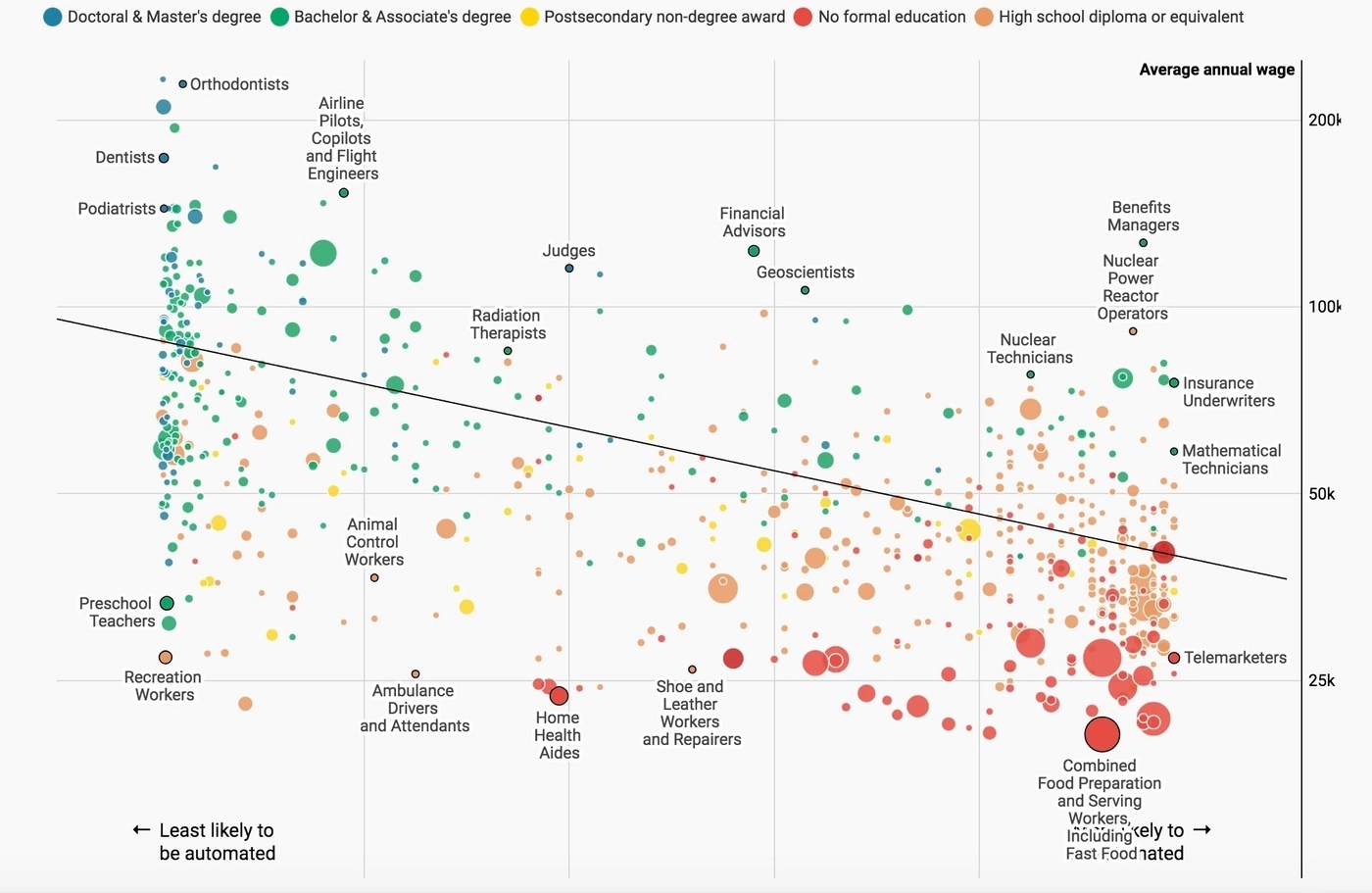 Datawrapper visualization graph