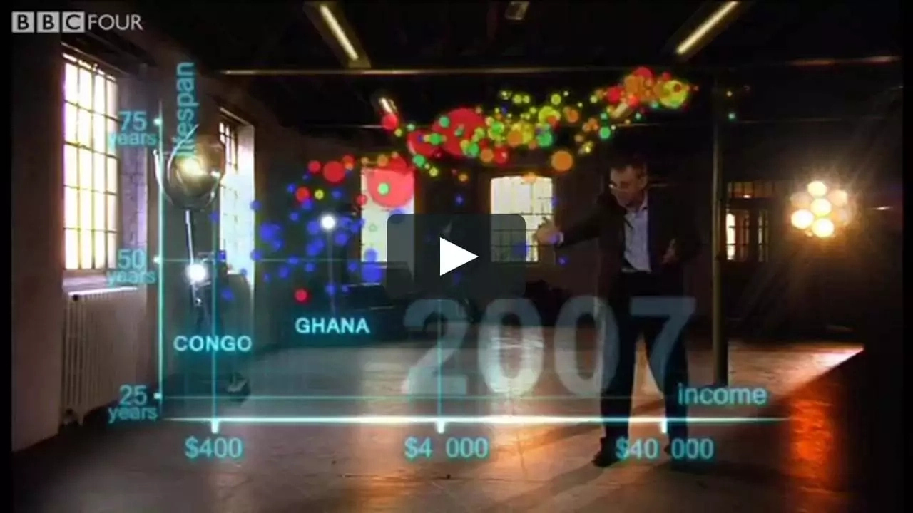Visualized infographics on BBC