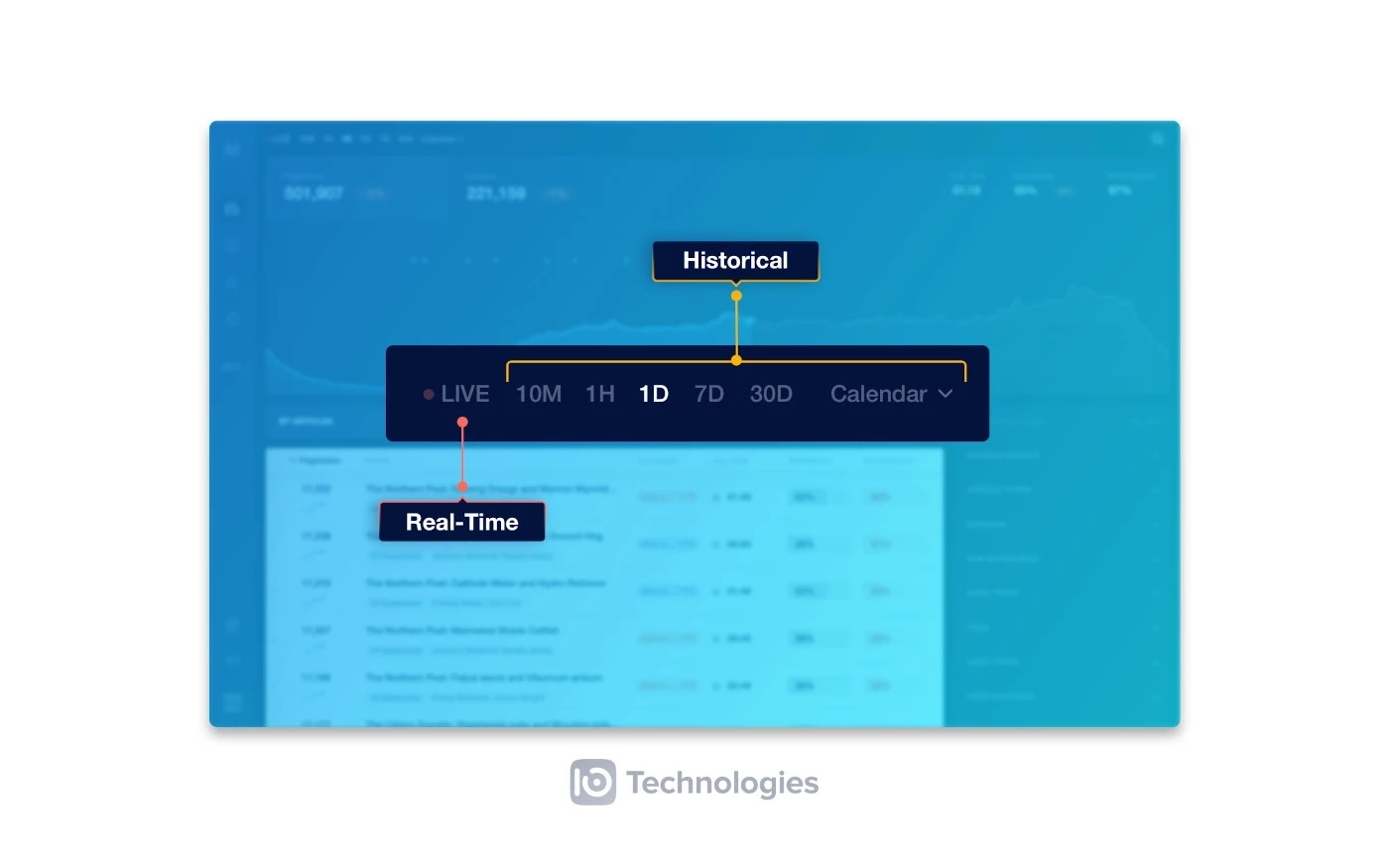 Content monitoring
