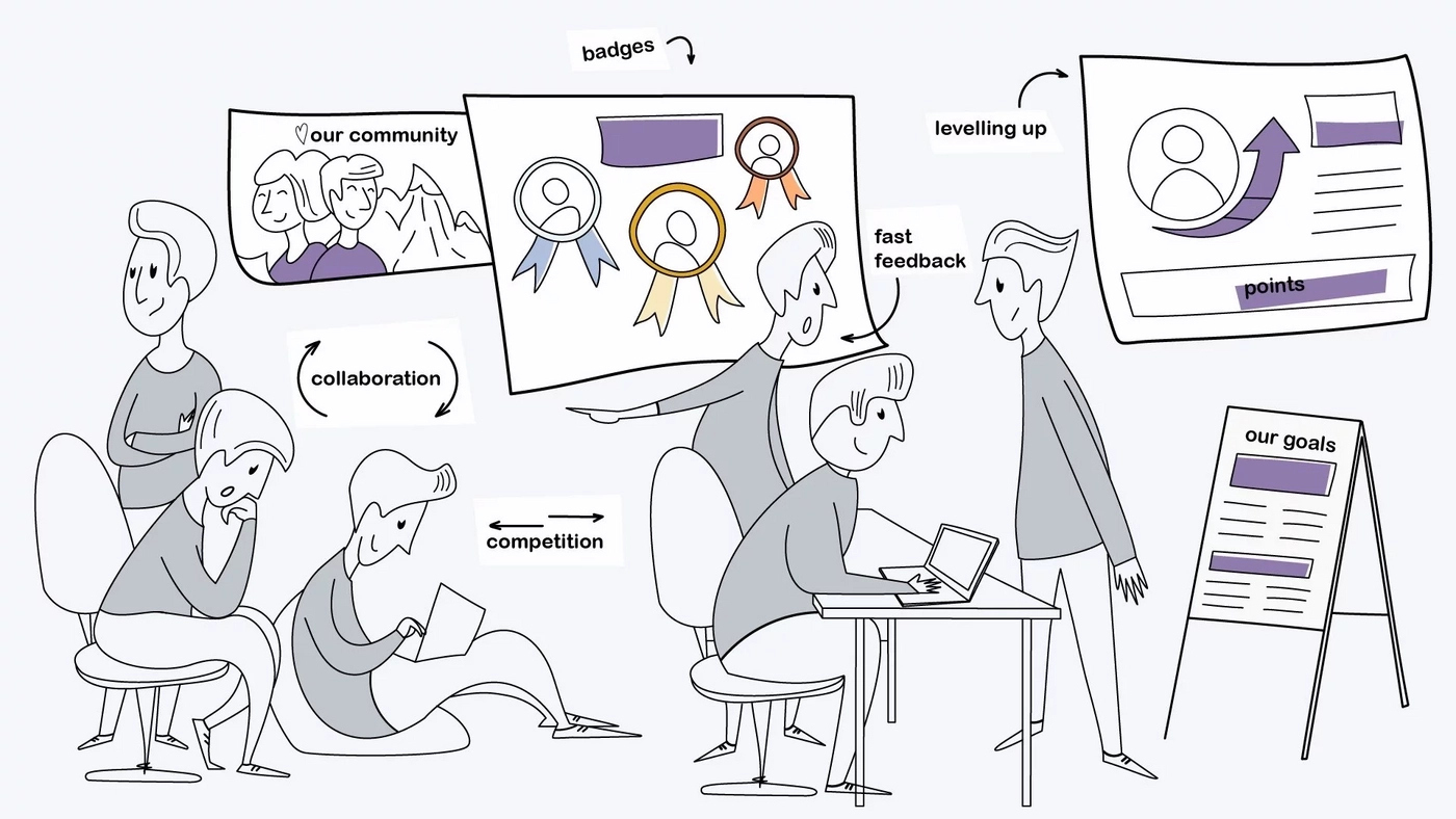 Gamification mechanisms: fast feedback, goals, badges, levelling up, transparency, community, onboarding, collaboration, competition and points