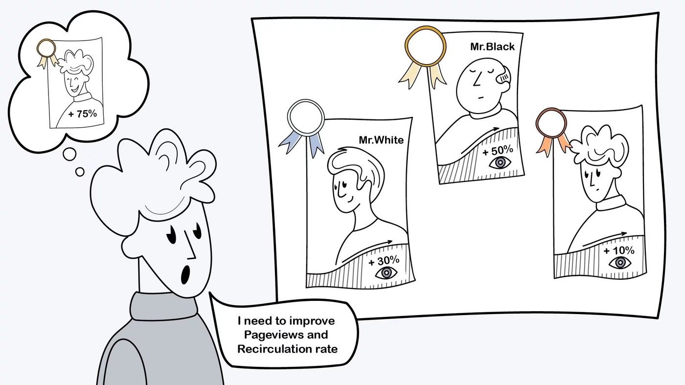 An example of gamification for business, editorial teams, newsrooms and journalists