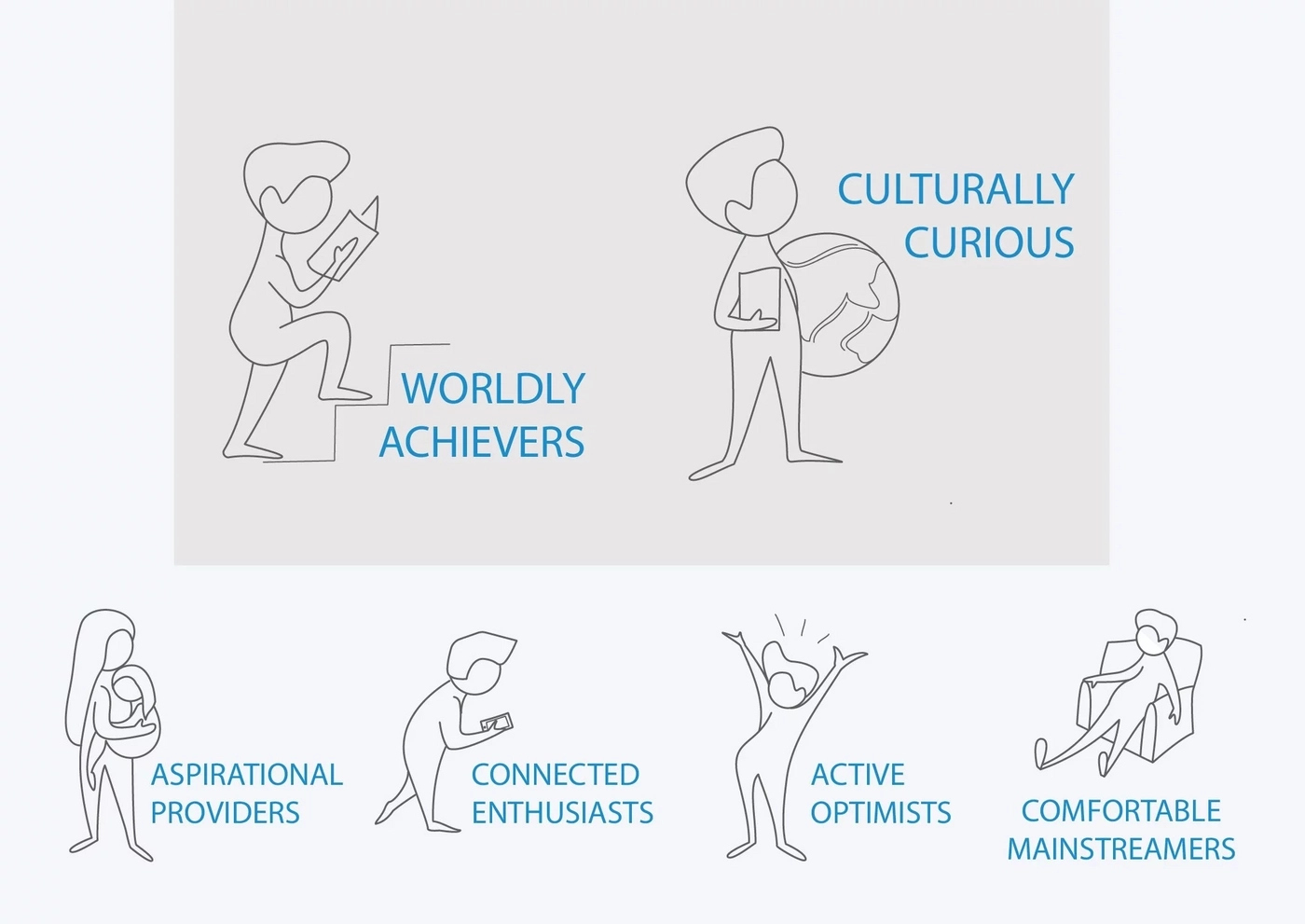 The main two target audiences and customer segments of BBC World