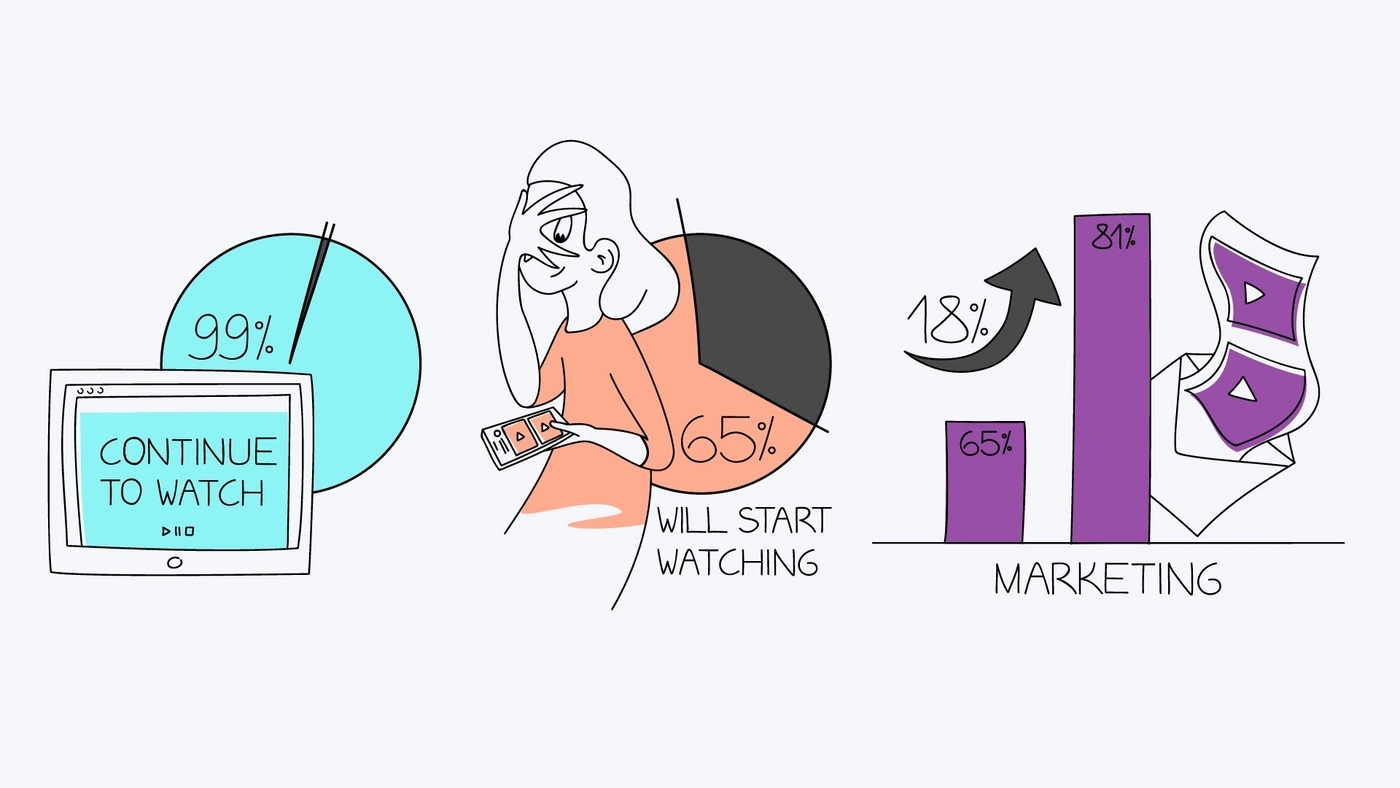 How many people prefer watching videos on the Internet and how many of them will watch more video in 2018