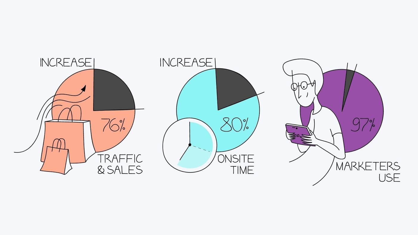 Growth statistics: using video brings strong results