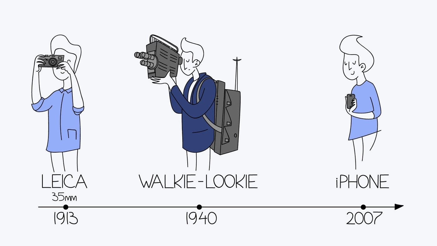 Short History of Mobile Journalism