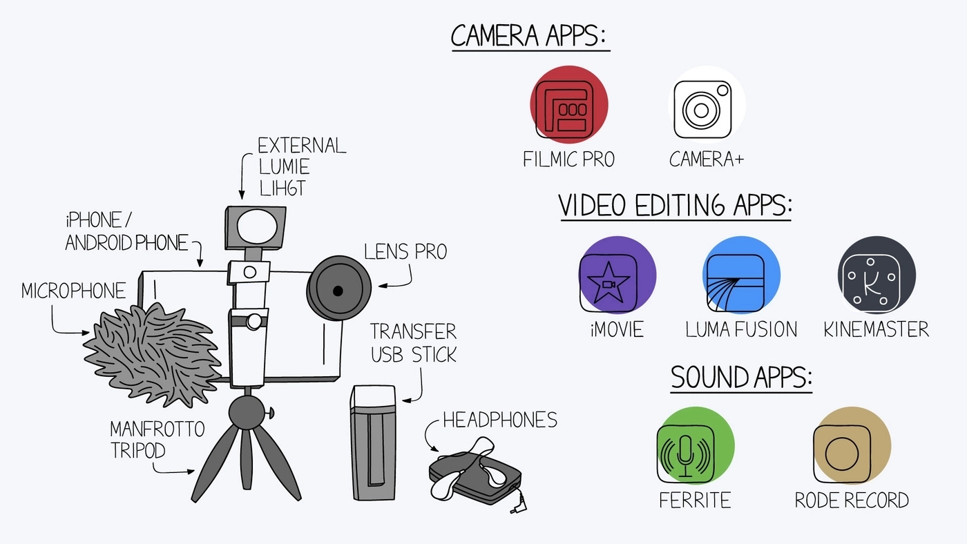 Main tools for mobile journalism