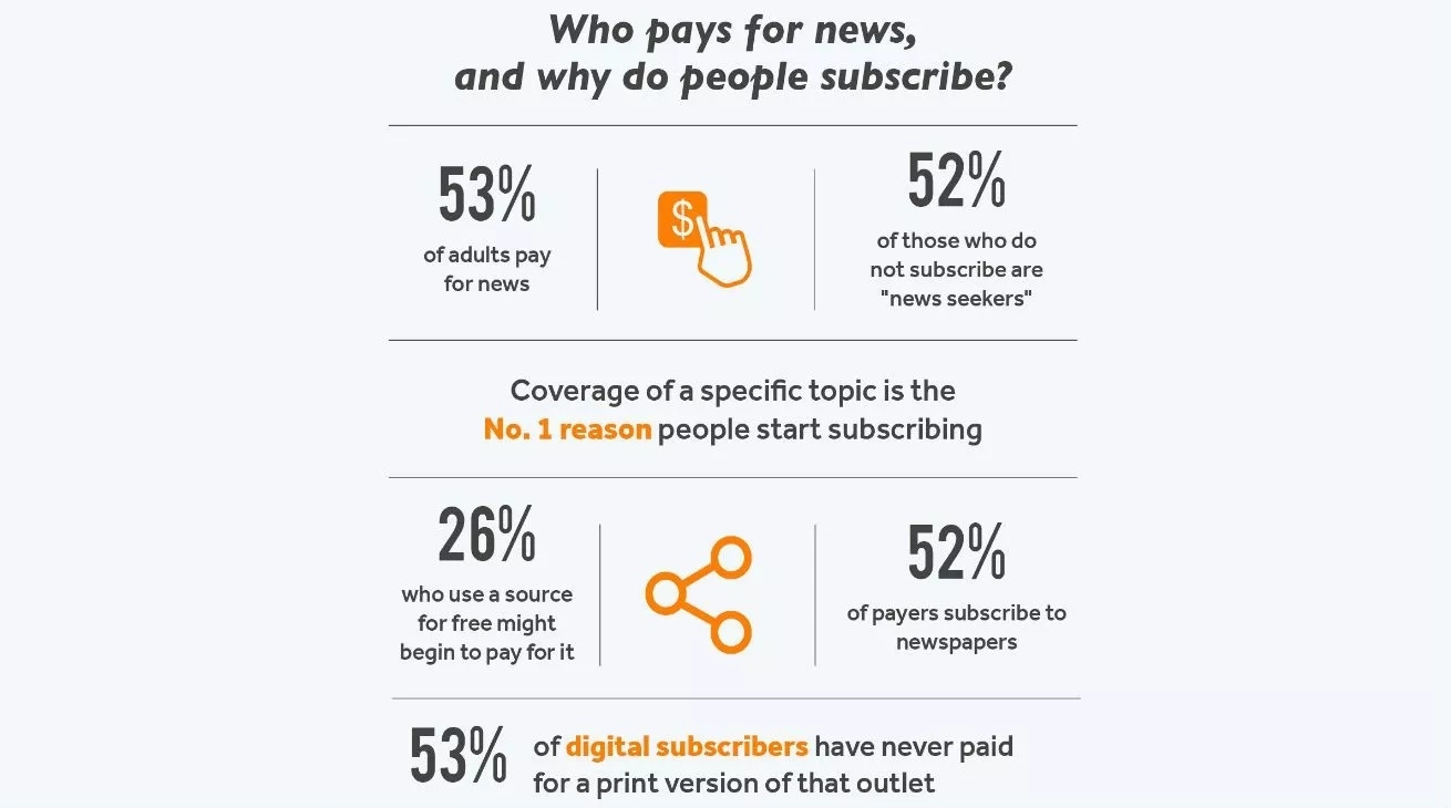 The American Press Institute research of why people subscribe