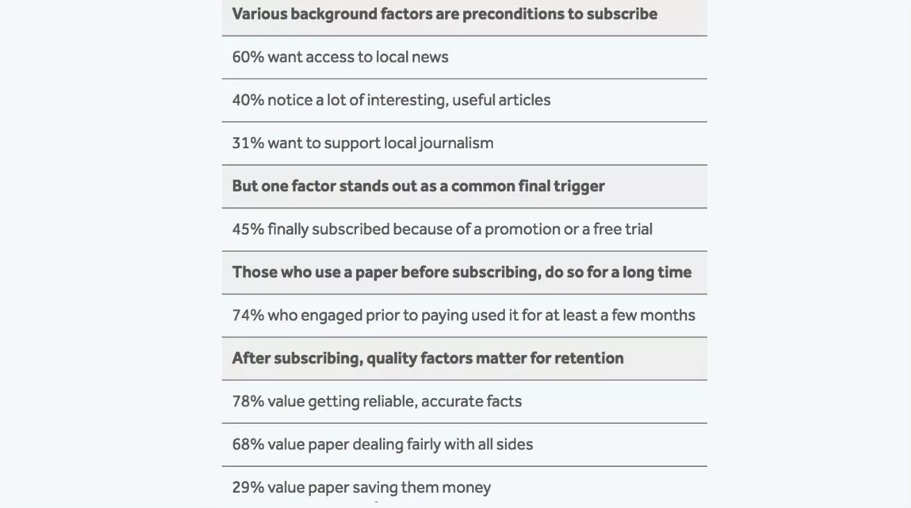 Motivations of subscribers, why do they pay for articles