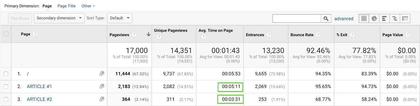 google analytics time on page metric