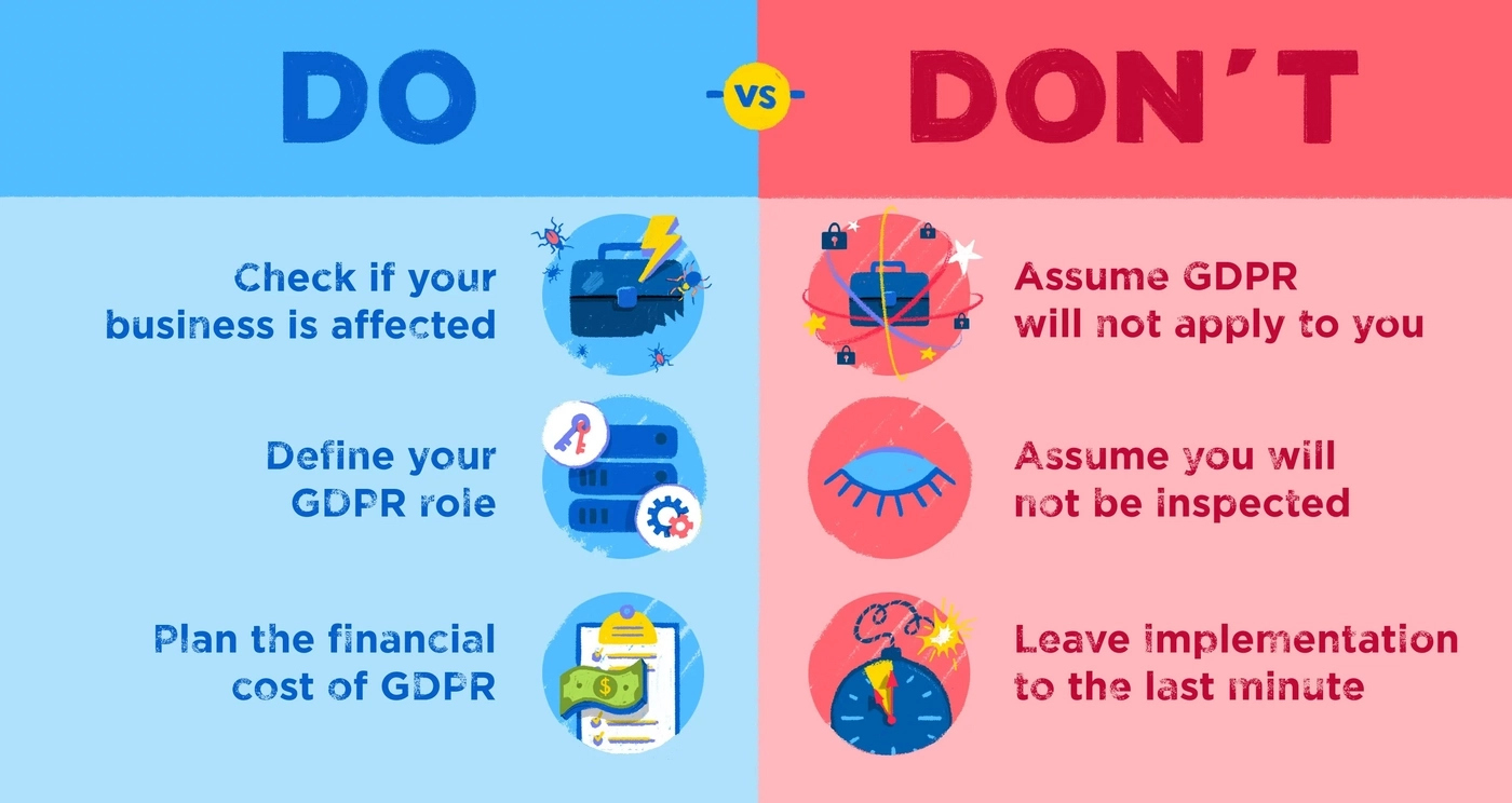IO Technologies GDPR Bonus Do and Don't Regulations