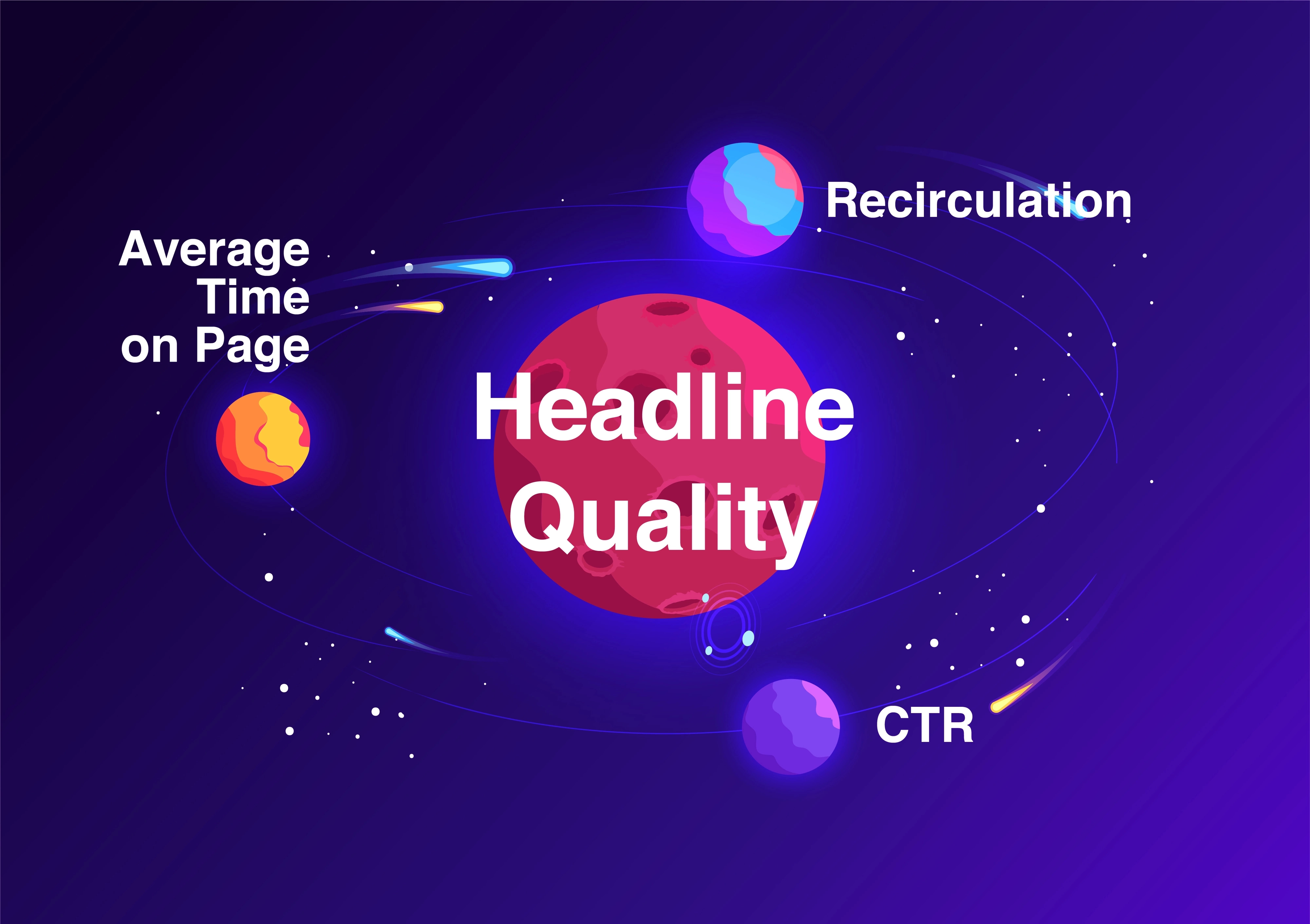 approach to ab testing headlines
